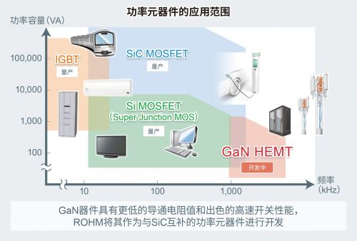 ROHM成功開(kāi)發(fā)8V柵極耐壓技術(shù)，賦能150V GaN HEMT器件